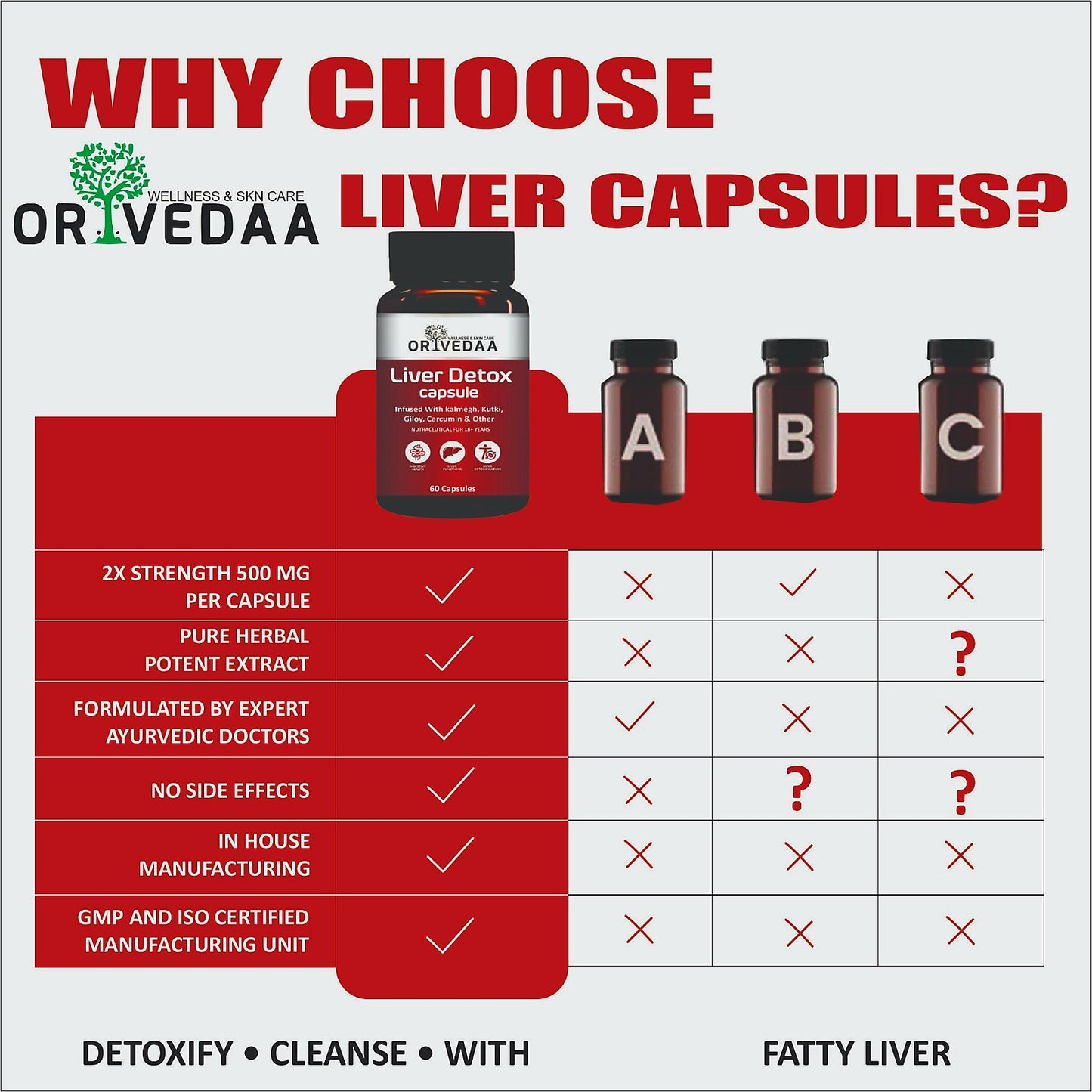 Orivedaa Liver Detox Milk Thistle Extract Detox Supplement For Men And Women With 600Mg Of Silybum Marianum For Healthy Liver Helps in Cleanse Liver Natural Fatty Liver Support 60 Vegetarian Capsules